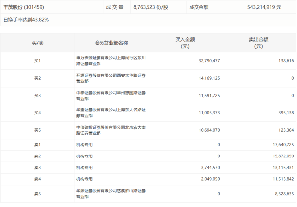 大发配资 棒杰股份：控制权拟变更 新控股股东将优化公司主营