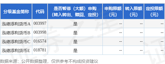 掌上策略 公告速递：泓德基金管理有限公司关于泓德添利货币基金暂停代销机构申购、转换转入、定期定额投资业务