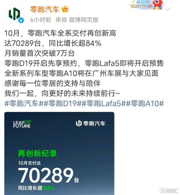 深富优配 零跑首破7万，极氪冲上6万，新势力10月销量集体“狂飙”！